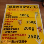 一の谷ラーメン - 