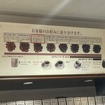 珈琲問屋 - 勉強になります