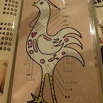 おか田 - これを見て、部位のお勉強