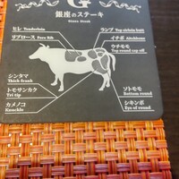 銀座のステーキ 銀座本店 - 
