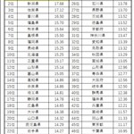 プロント 五反田西口店 - リーゼントダルマ(悪)