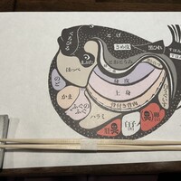 大阪とらふぐの会 PREMIUM - 
