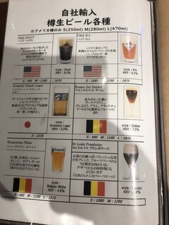 世界のビール博物館 - 