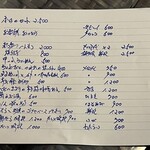 一期一会 よねさん - 