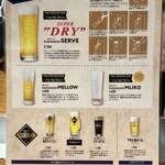 Tokyo Station Beer Stand - 