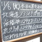 焼肉問屋 牛蔵 - 本日の肉。