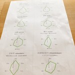 日本茶専門店 茶舗 ふりゅう - 