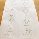 日本茶専門店 茶舗 ふりゅう - 