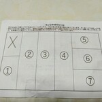 花浅葱 - 乗り合わせ１台なら、１，５，６，７番　グループ数台なら２，３，４番だそうです。まあまあ広く駐めやすく、出やすいです。店へは橋方向にぐるっと回り横断歩道を使うと安心安全とのこと。