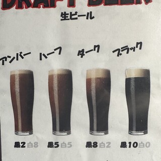 ビール・ハイボール好き集まれ！美味しさを徹底的に追及した一杯