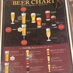 Biyaresutoran Ginza Raion - ビール好きにはたまらんな