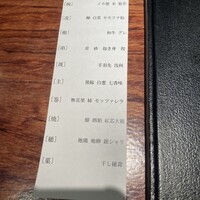 薪炭まだら - 