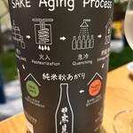 鮨ト酒 ナカニワ - 