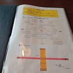 カナダ館 - メニュー