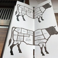 焼肉うしごろ 新宿三丁目店 - 