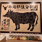 徳川焼肉センター - 