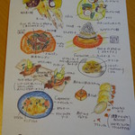 クイントカント - コース内容（イラスト）