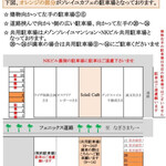 ソレイユカフェ - 駐車場案内