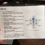 西麻布 肉粋やまもと - 