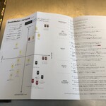 SanktGallen TAP ROOM - チャート