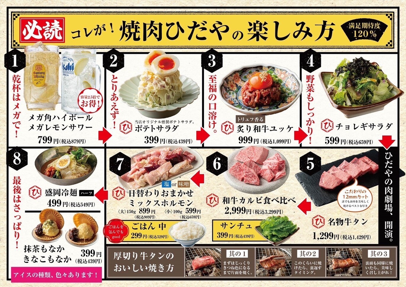 メニュー写真 : ひだや 大供店 - 大雲寺前/焼肉 | 食べログ