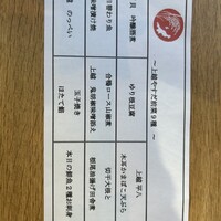 上越やすだ  銀座二丁目店 - 