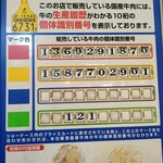 すき焼き キムラ - 今日のお肉は？