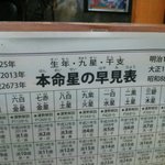 天亀越後そば - 店主は占いも店内でやってます。