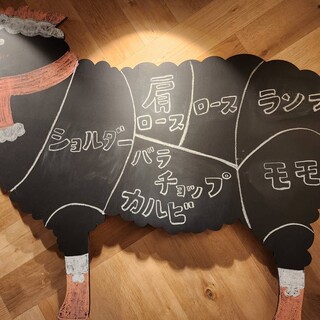旭川成吉思汗 ひつじ家_2