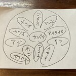 Ooiritei - 刺身の盛合せの説明