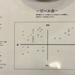 ブッチャーズキッチン - 