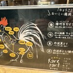 KOBE YAKITORI STAND 野乃鳥 - 