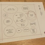 日本料理「雲海」 - 