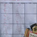 中華ソバ 伊吹 - 