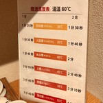Ginjou Maguro - 燗酒の温度一覧(専用の温度計も用意されている)