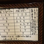 鮨 波づき - １６回目です