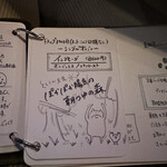 カフェ ケシパール - 