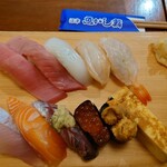 Numadu Uo Gashi Zushi - 