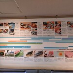 絶景レストラン うずの丘 - 