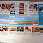 絶景レストラン うずの丘 - 