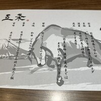 肉割烹 五条 新宿野村ビル49F - 