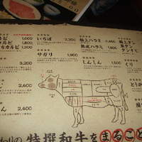 焼肉チャンピオン ペントハウス - 