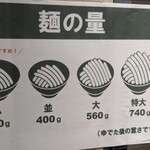 京都 麺屋たけ井 - ご参考 麺の量