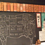 立喰い焼肉　おやびん - 木札に書かれた肉の部位