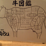 立喰い焼肉　おやびん - 部位の説明