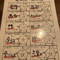 新和食ひとはし -  新和食ひとはし -