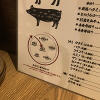 炭火焼肉ホルモン うしごろ 中目黒店 - 