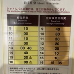 ニッカウヰスキー仙台工場 宮城峡蒸溜所 - 