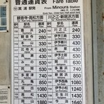 西端手打 上戸うどん - 箕浦駅からの運賃