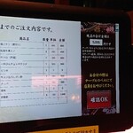 一升びん - ご馳走様でした。この他のくるくるレーンから取ったヤツは、帰り際お店の方を呼ぶとバーコードリーダーでピッピッしてくれます。私にしては沢山食べて、6,215円。